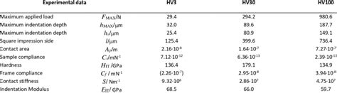 vickers hardness test load for aluminium|vickers hardness scale chart.